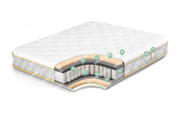 Матрас Стандарт струтто1 Здесь изображено Матрас Стандарт струтто1